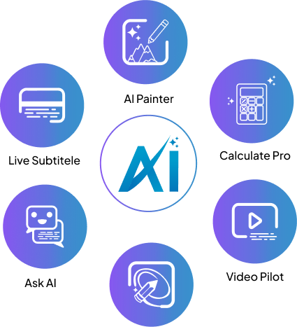 Emko AI özellikleri: Ask AI, Live Subtitle, AI Painter, Calculate Pro, Video Pilot
